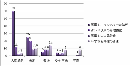 扁摘パルスの効果は劇的で、寛解・治癒が高い確率で得られます