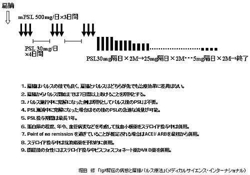 扁摘とパルスの間隔　3週連続で計3クール施行する（仙台方式）