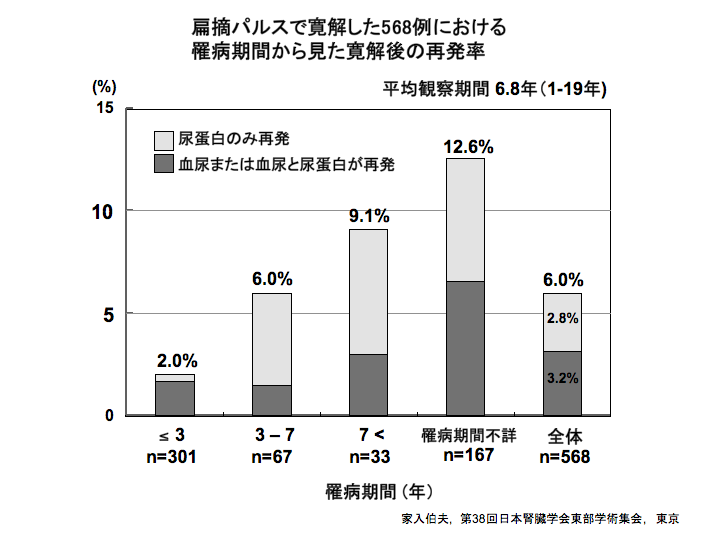 意味 寛解